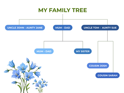 family tree template design family tree templates
